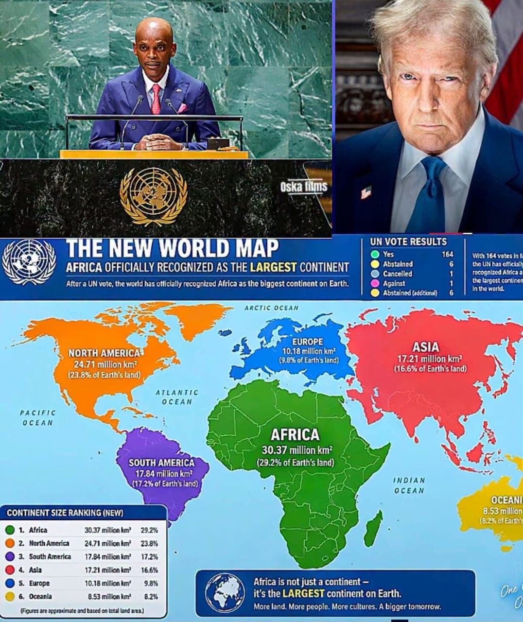 UN Votes 164–1 to Promote World Maps Showing Africa More Accurately